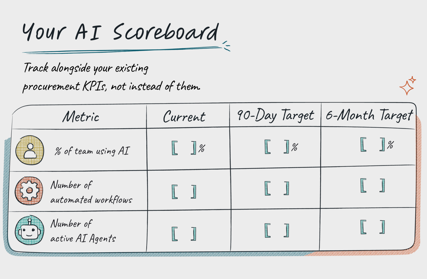 Your AI Scoreboard — track alongside your existing procurement KPIs